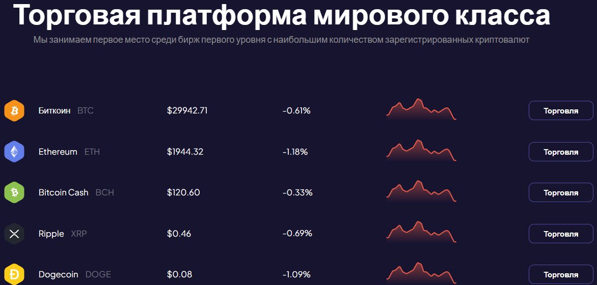 Торговая платформа Kloredex