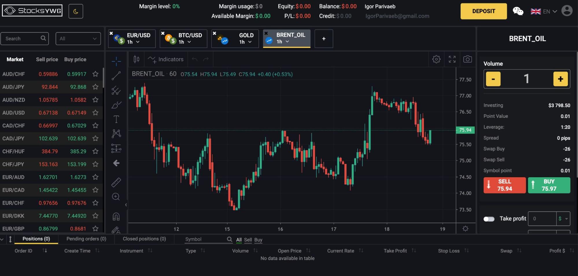 Сигналы на канале StocksYWG