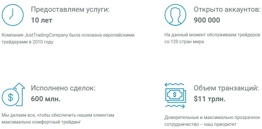 Преимуществ проекта Trade.Just2trading.pro