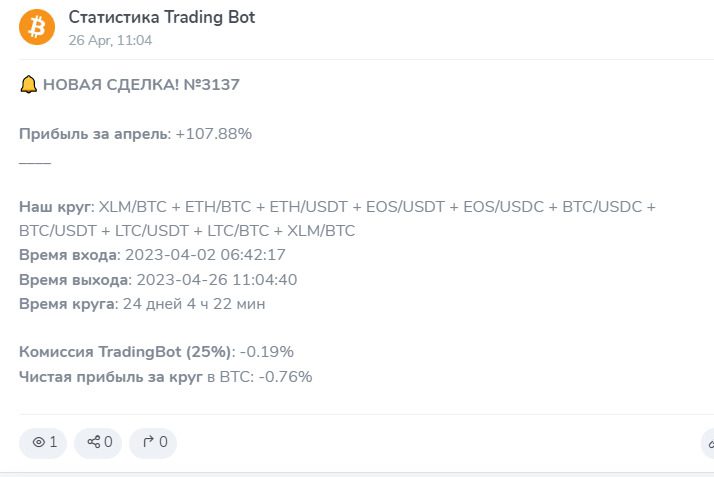 Статистика работы Проект Trading Bot 2023