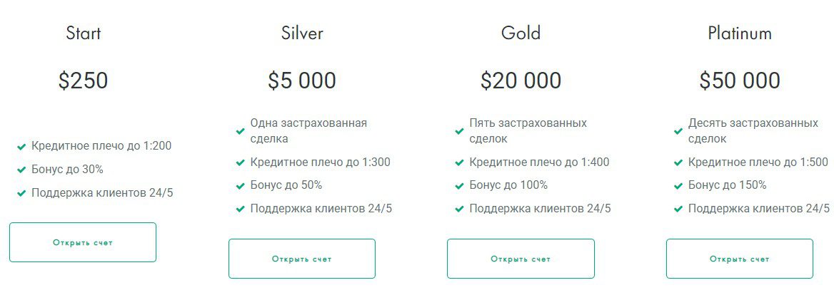 Тарифы проекта Trade.Just2trading.pro