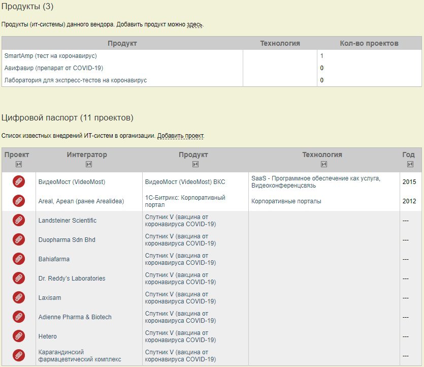 Деятельность Российского Фонда Прямых Инвестиций