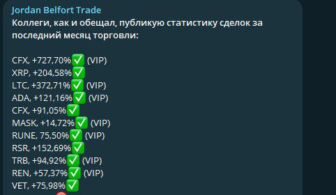 Статистика сделок Jordan Belfort Trade