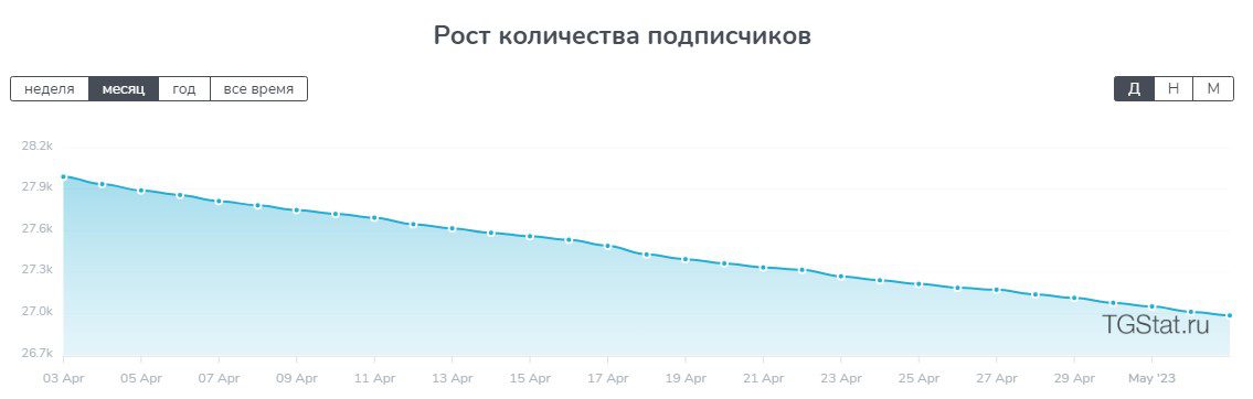 Статистика Информация канала Free Сrуptо Nаvigаtоr