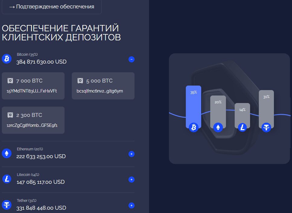 Гарантии клиентсуих депозитов