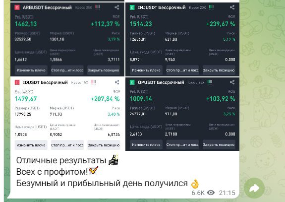 Статистика отработки сигналов