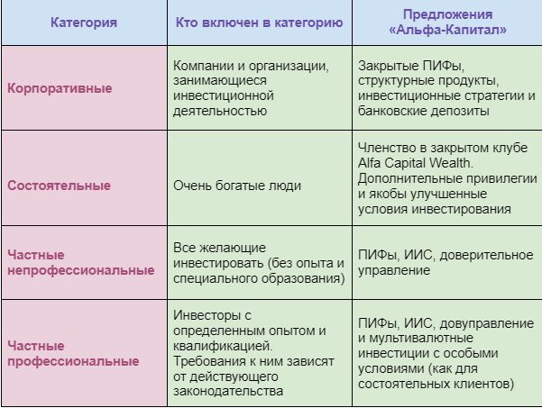 Альфа Капитал услуги компании