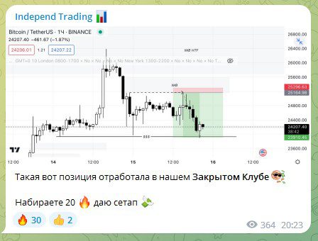 Independ Trading в телеге