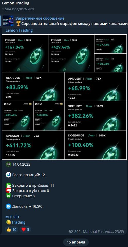 Lemon Trading эффективность сделок