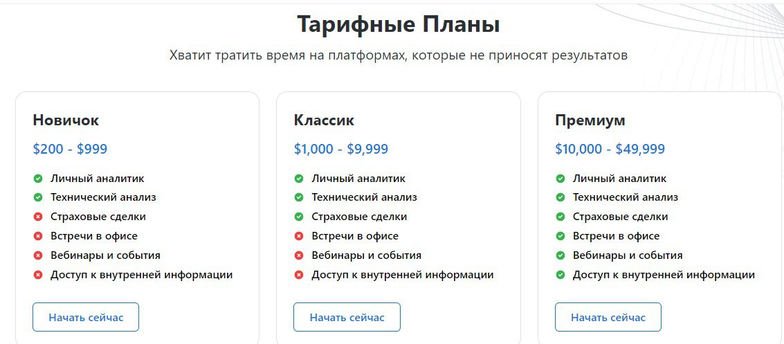 Loyal Pro Finance тарифные планы