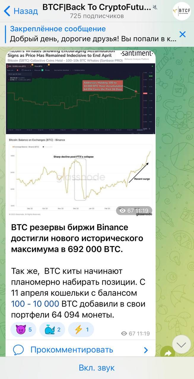 Сигналы наТелеграм-канале BTCF