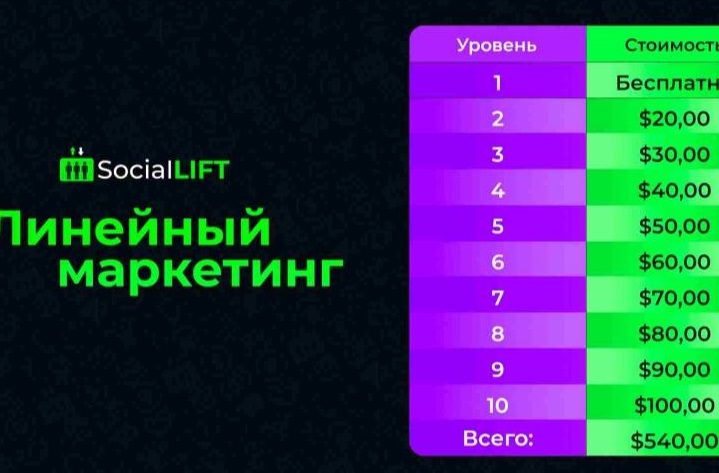 Партнерская программа Social Lift me