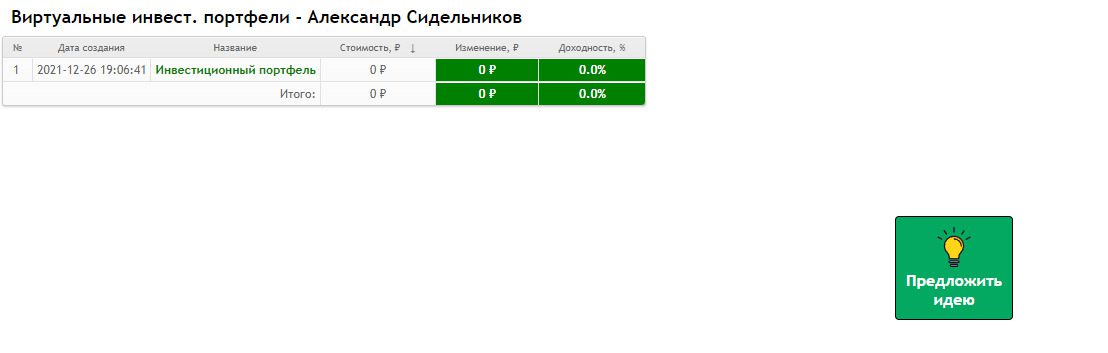 Статистика инвестиционного портфеля Александра Сидельникова