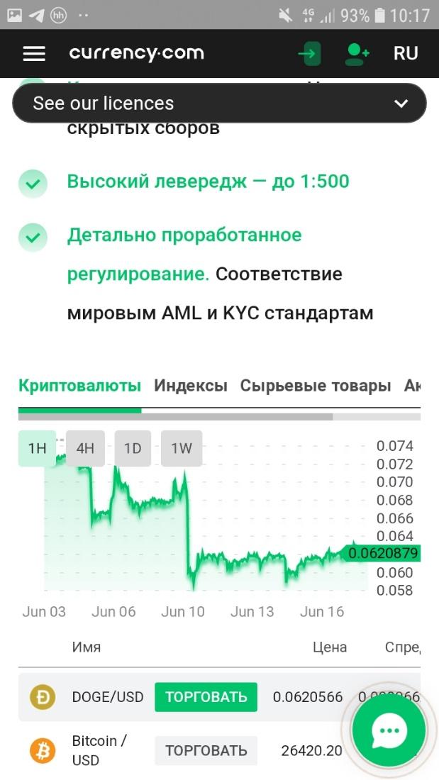 Статистика на сайте криптобиржи Currency com