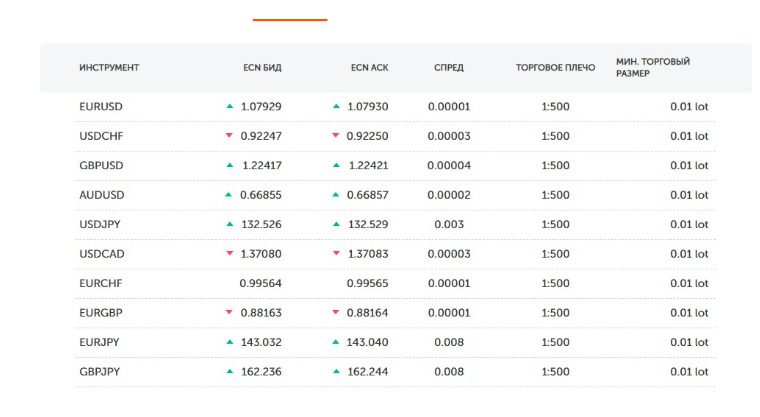 Условия заработка в проекте Trade Analytics Space Com