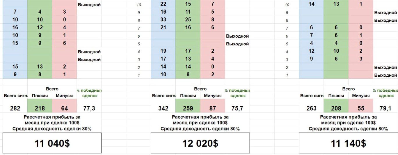 Тарифы и расчет прибыли