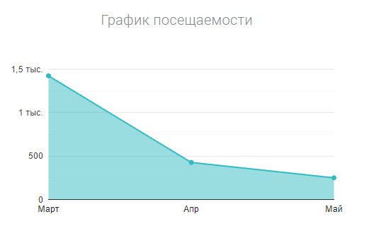 Дмитрий Алемасов Мечты Сбываются: анализ сайта