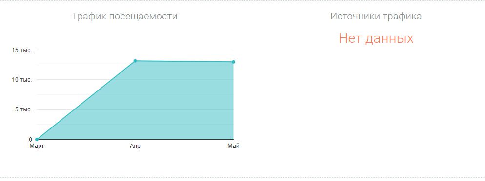 Проверка сайта Bitastrox