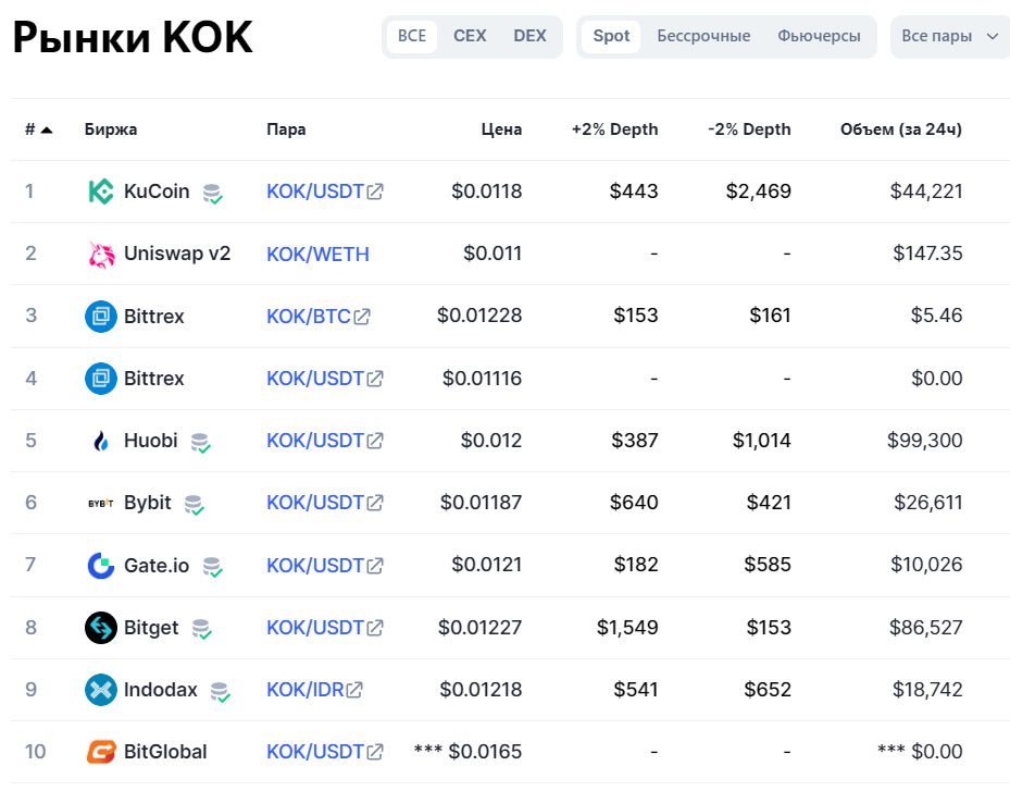 Рынки KOK play криптовалюта