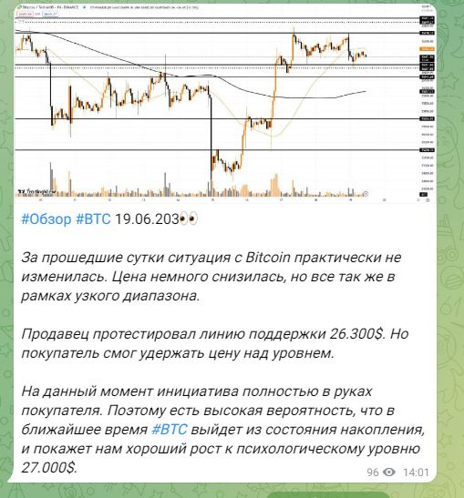 Новости и статистика на канале Назаров Трейд