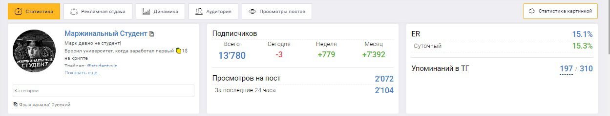 Статистика на канале Маржинальный Студент