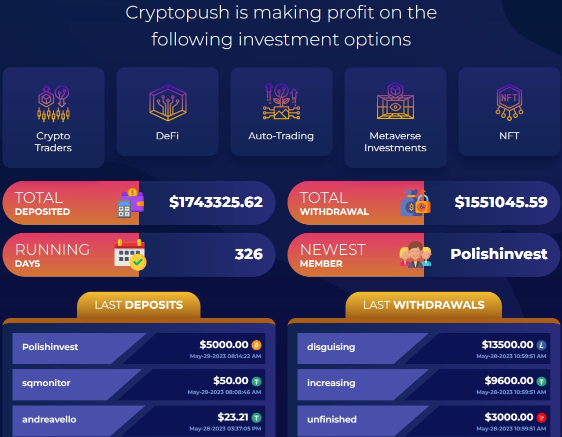 Статистика компании Cryptopush.biz