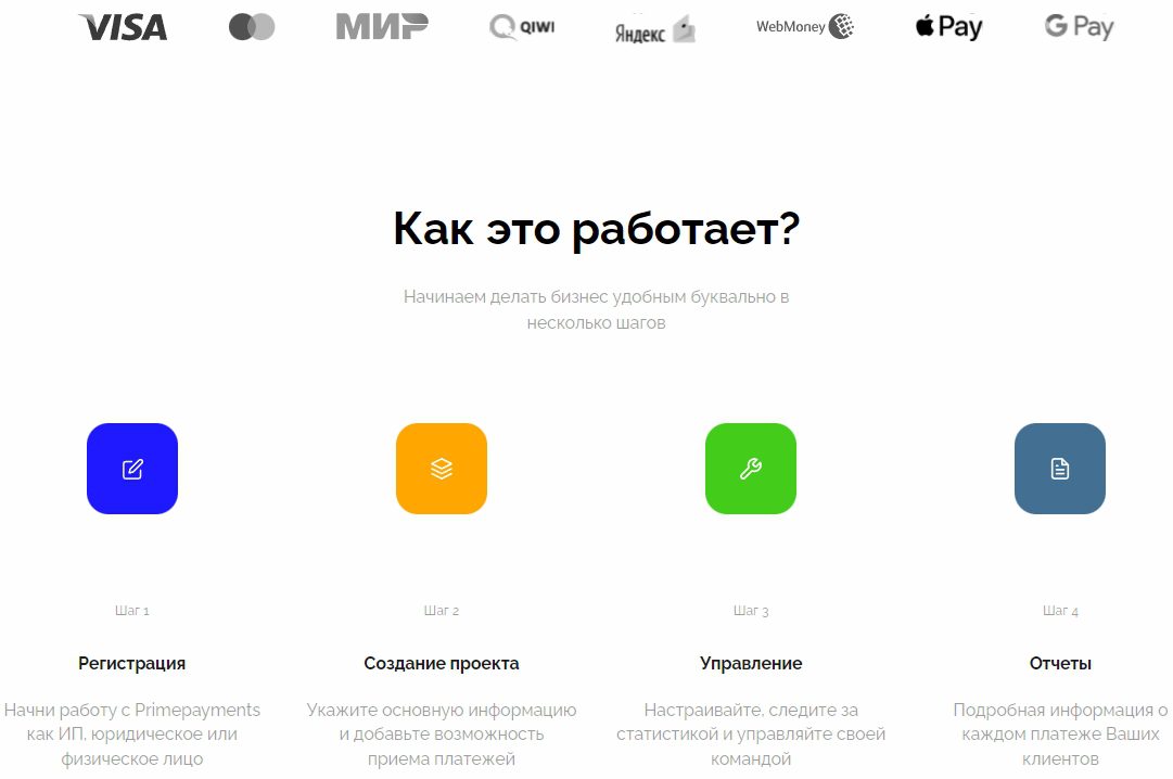 Алгоритм работы Primepayments.ru