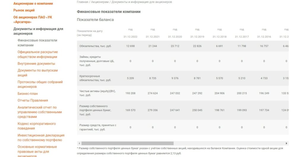 Арсагера финансовые показатели компании