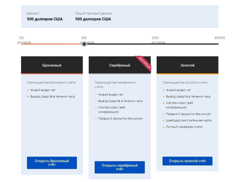 BinaryCent тарифы