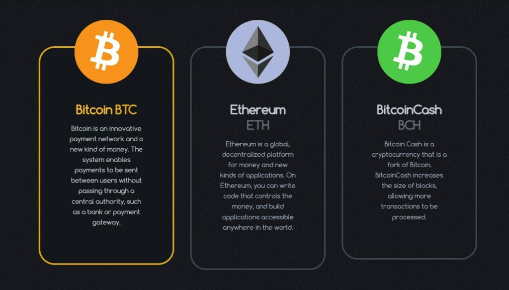 Bitcoineex крипта