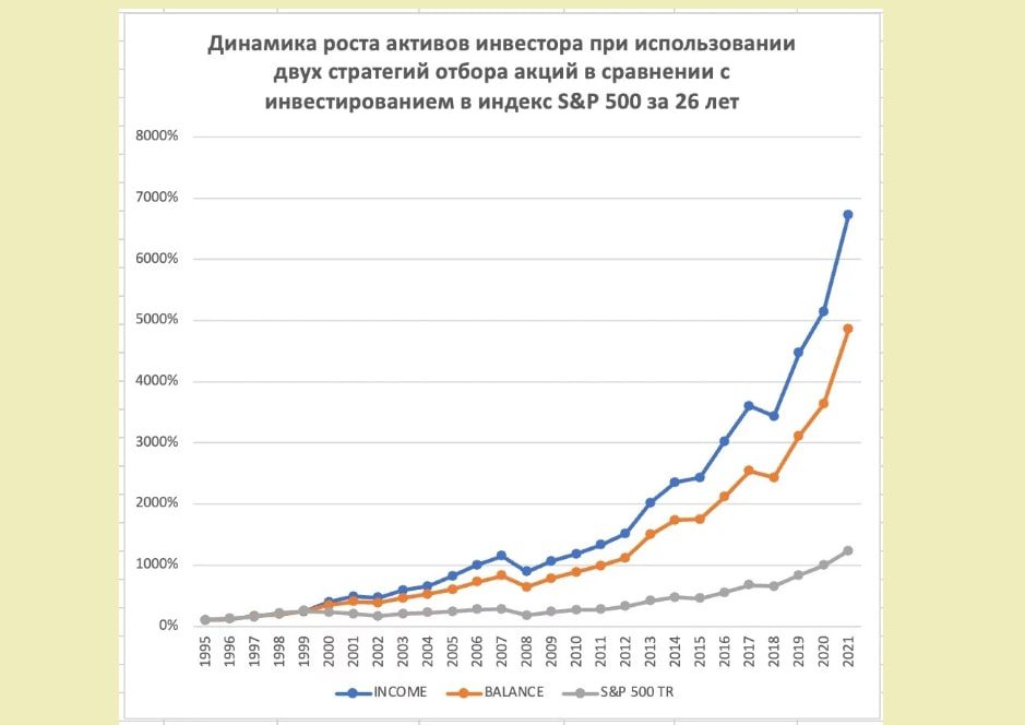 Григорий Баршевский динамика роста