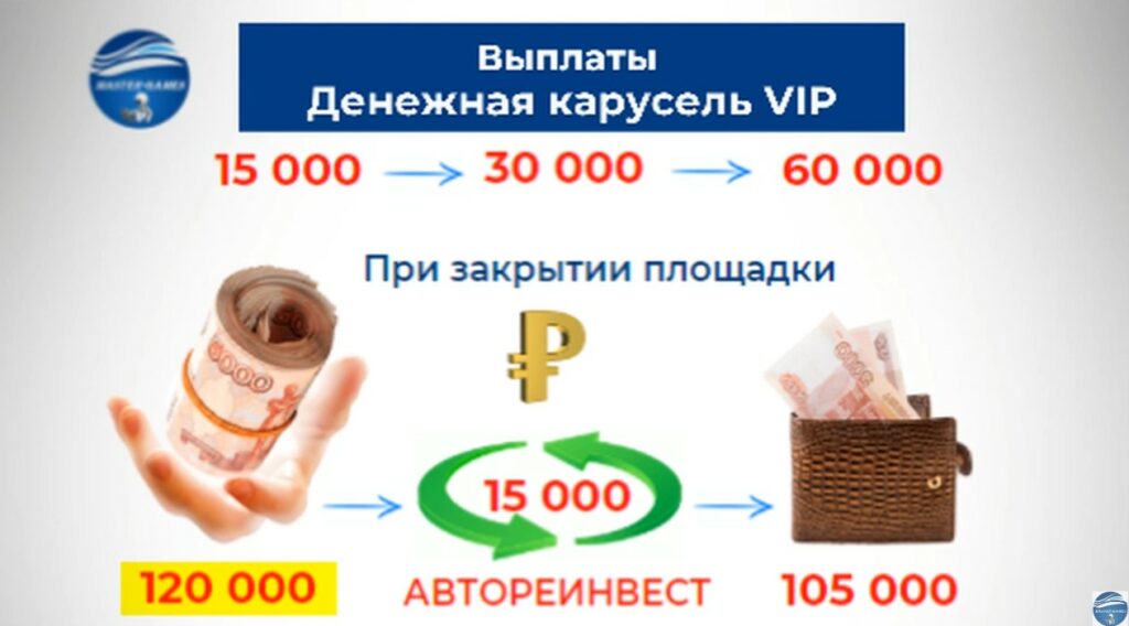 Денежная карусель VIP пирамида