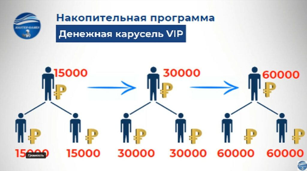 Денежная карусель VIP телеграм