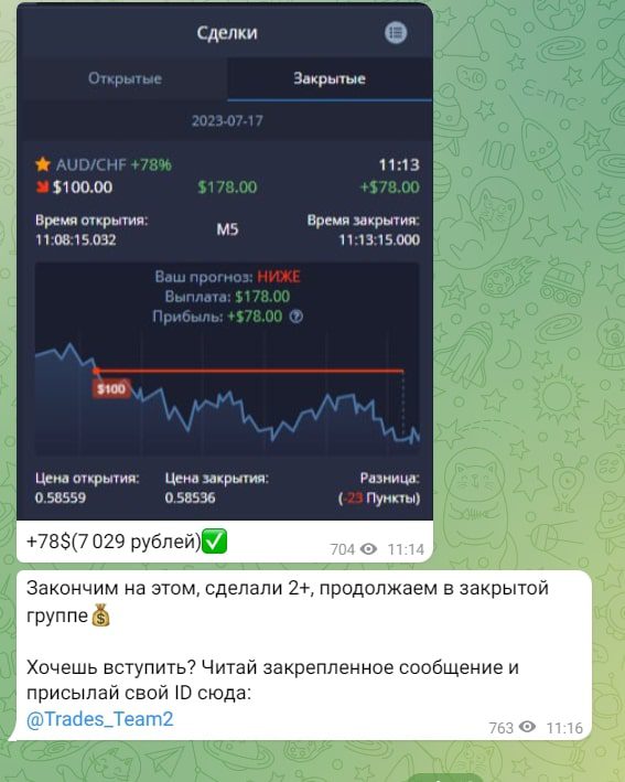 Канал Trades_Team 2.0