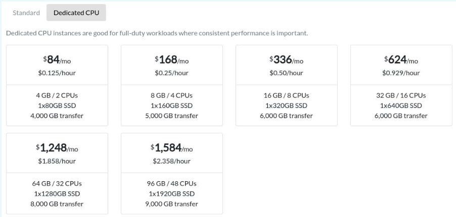 Коммпания BitLaunch