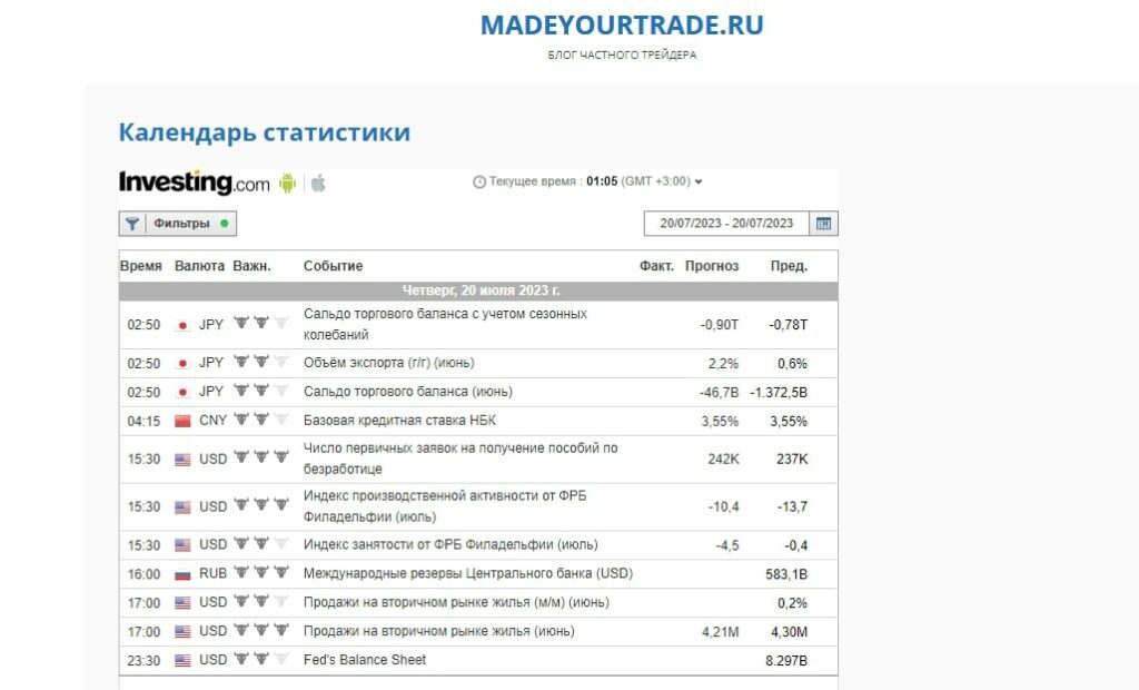 MadeYourTrade календарь статистики