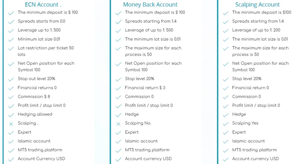 Market Equity тарифы