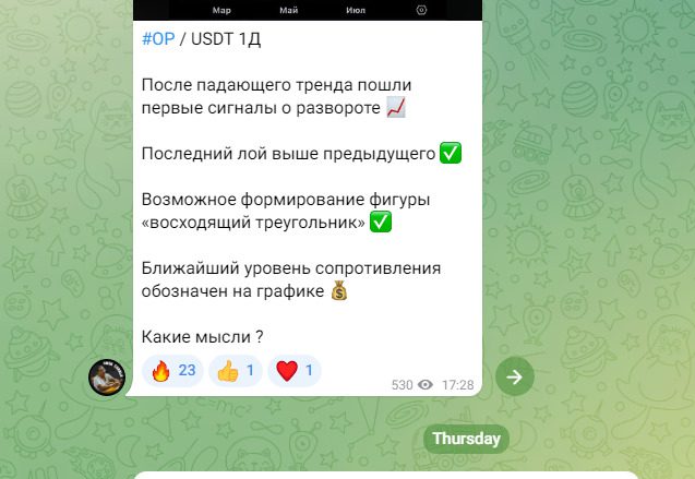 Новости на ТГ канале проекта Trading Club Russia