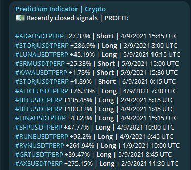 Predictum Indicator профит