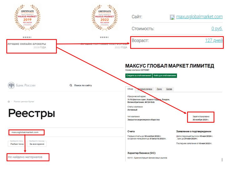 Проверка компании Maxus Global Market Limited