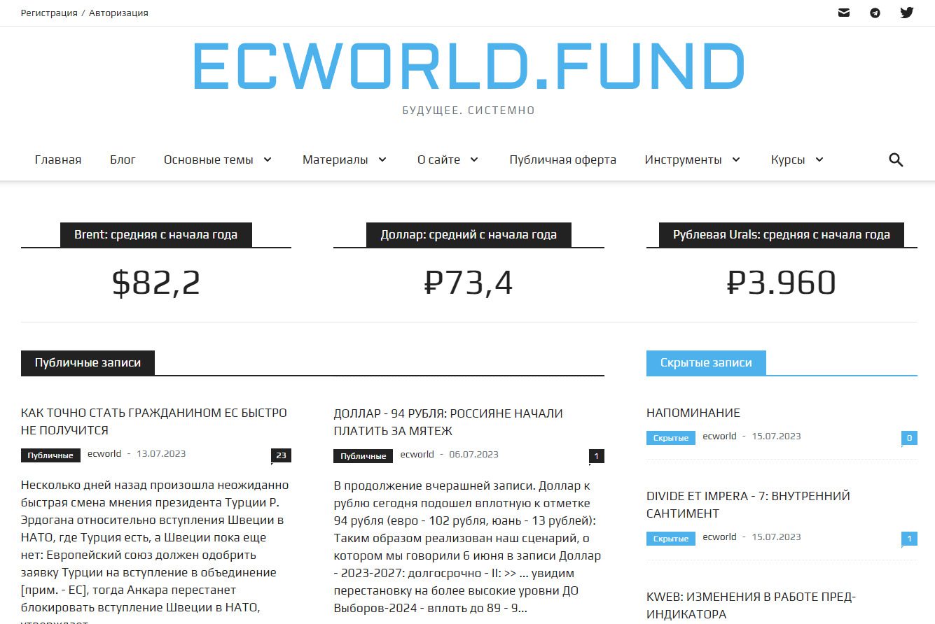 Сайт Курса Предпринимательство и мотивация Ecworld