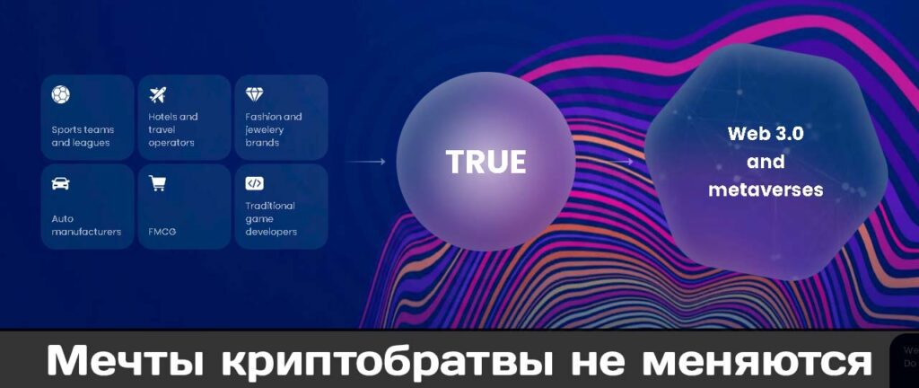 Сервис True Future io