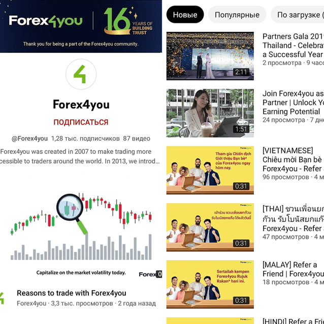 Соцсети брокера Forex4you