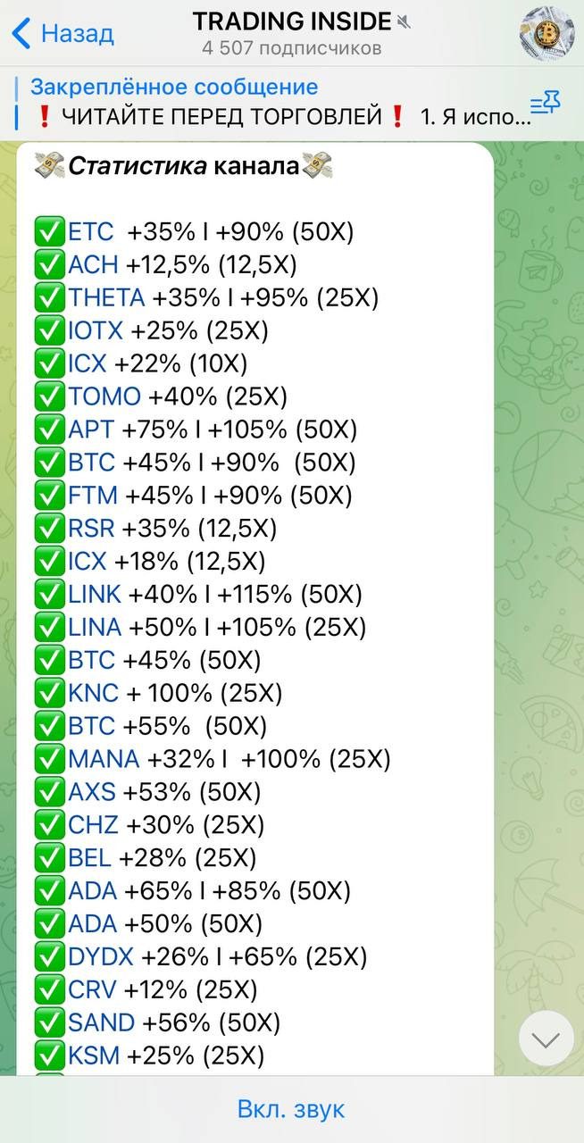 Статистика канала Trading Inside