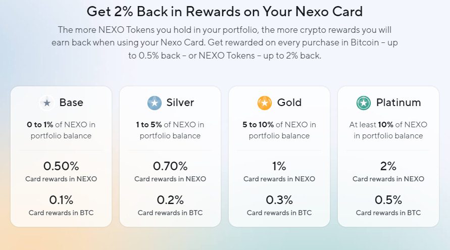 Тарифные планы биржи Nexo