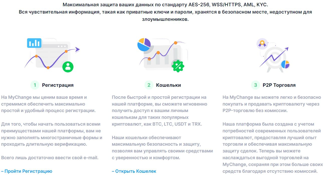 Возможности  проекта МайЧейндж