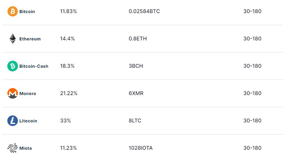 Торговые предложения Coinreed