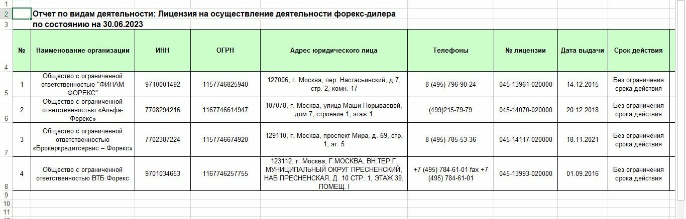 Лицензия компании Финансовый сервис Сапрофит