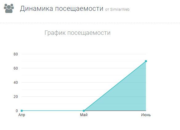 Проверка сайта Principal Investors.com