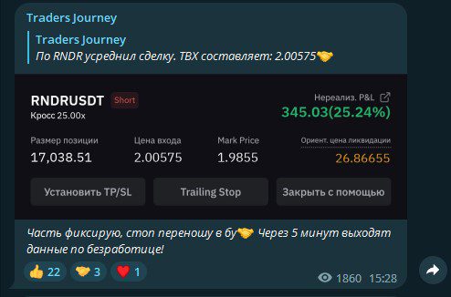 Сигналы на канале Traders Journey